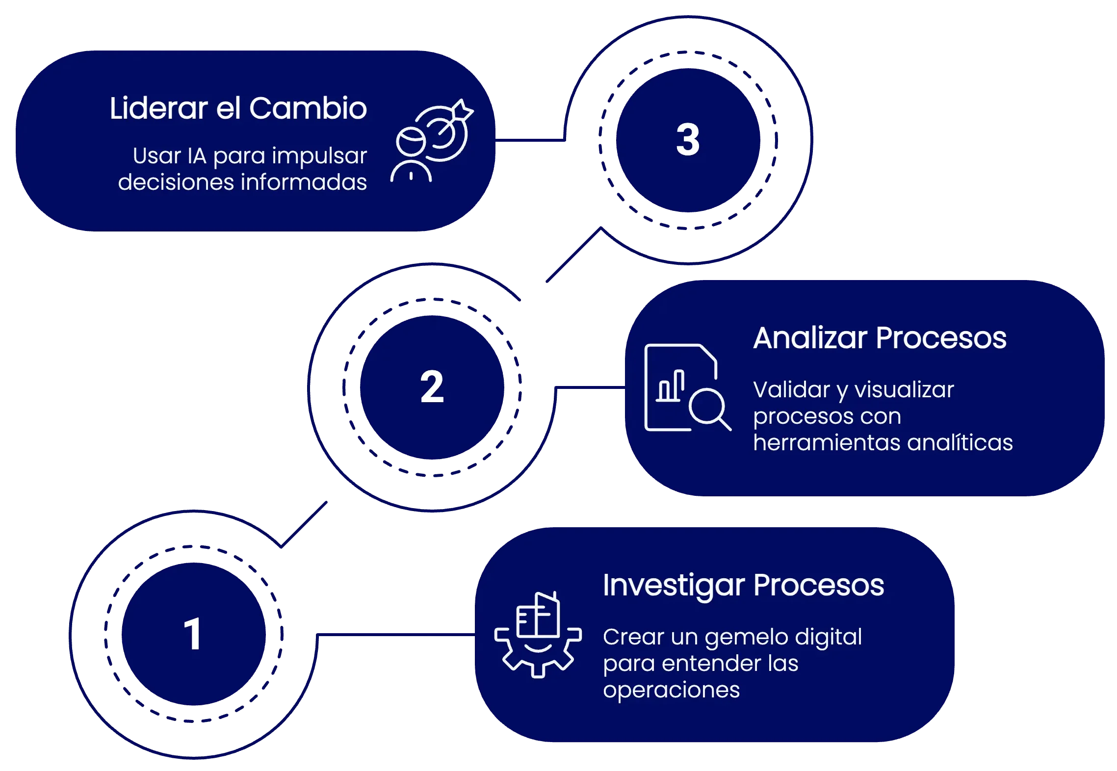 KUUCREA: Diagnosticar y medir