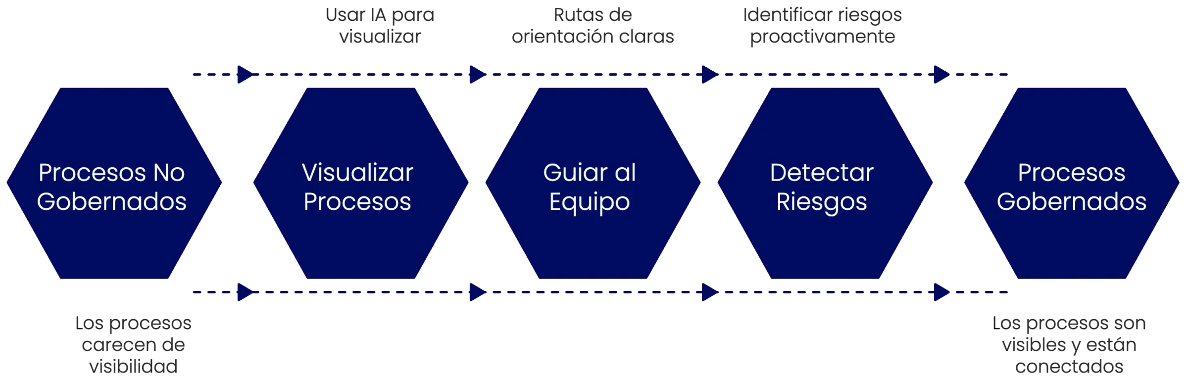 KUUCREA: Administrar e implementar