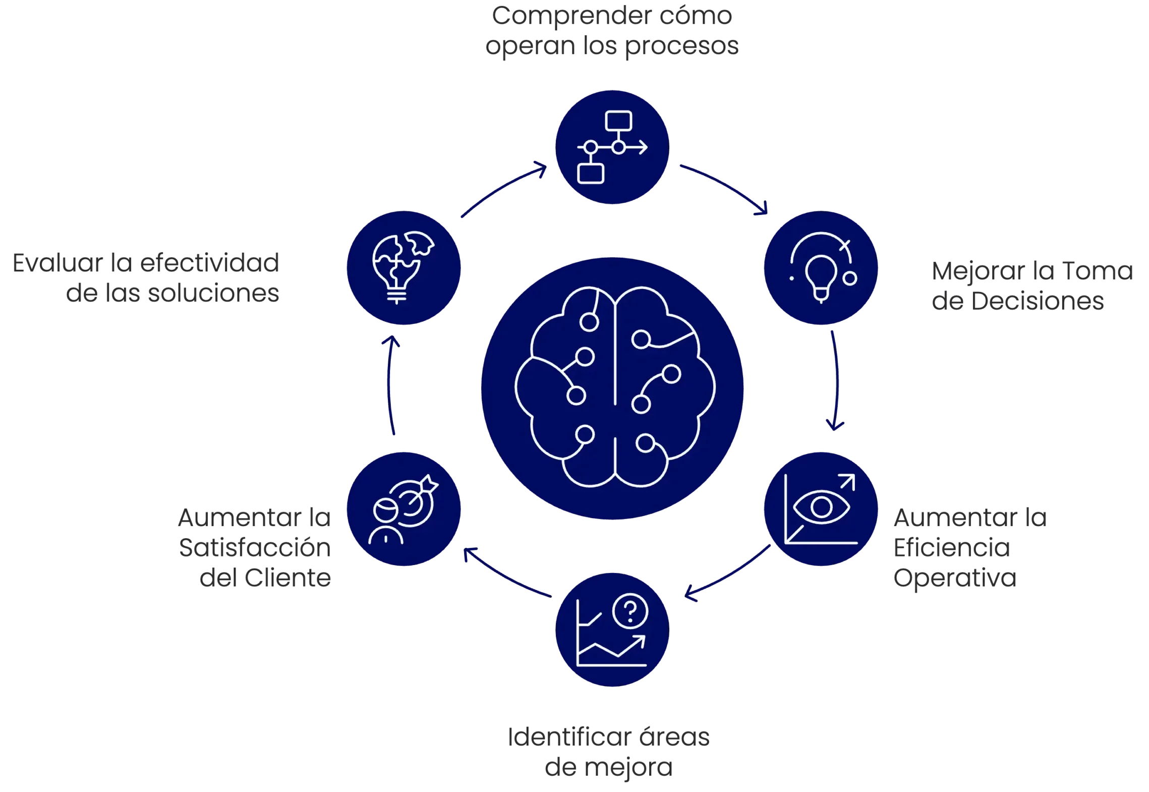 KUUCREA - IA que entiende cómo fluye tu negocio y operaciones