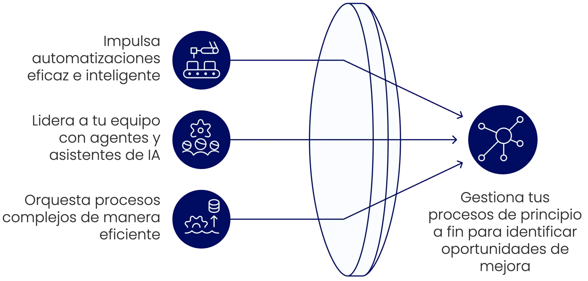 KUUCREA - Minería de procesos
